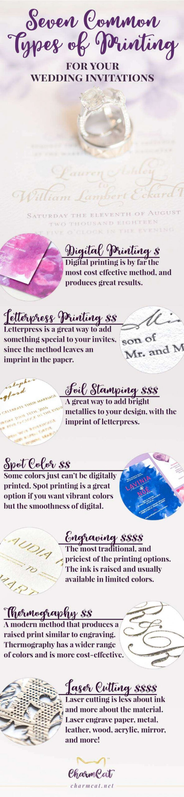 Types of printing for wedding invitations and their cost