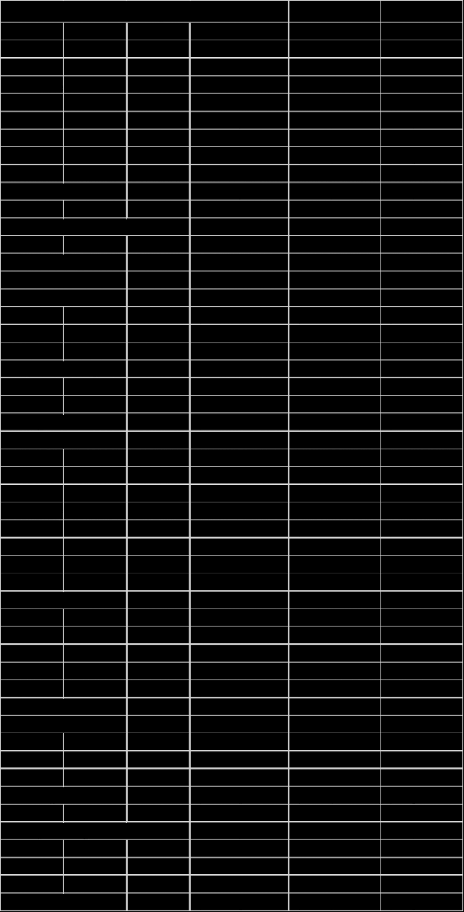 A free and simple short-term rental spreadsheet template