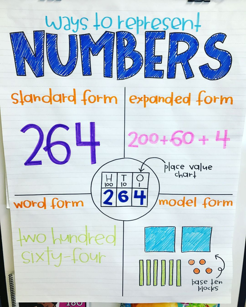 Are you teaching place value?! Then grab my Anchor Chart Planogram