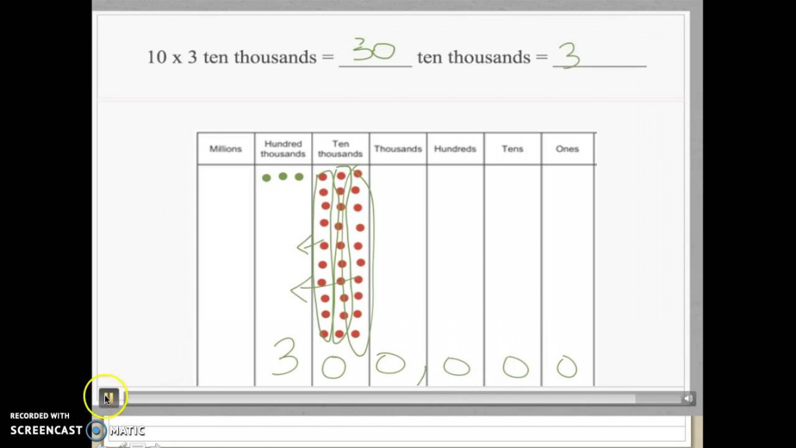 Eureka Math: Module , Lesson  - Using a Place Value Chart to Multiply by  0