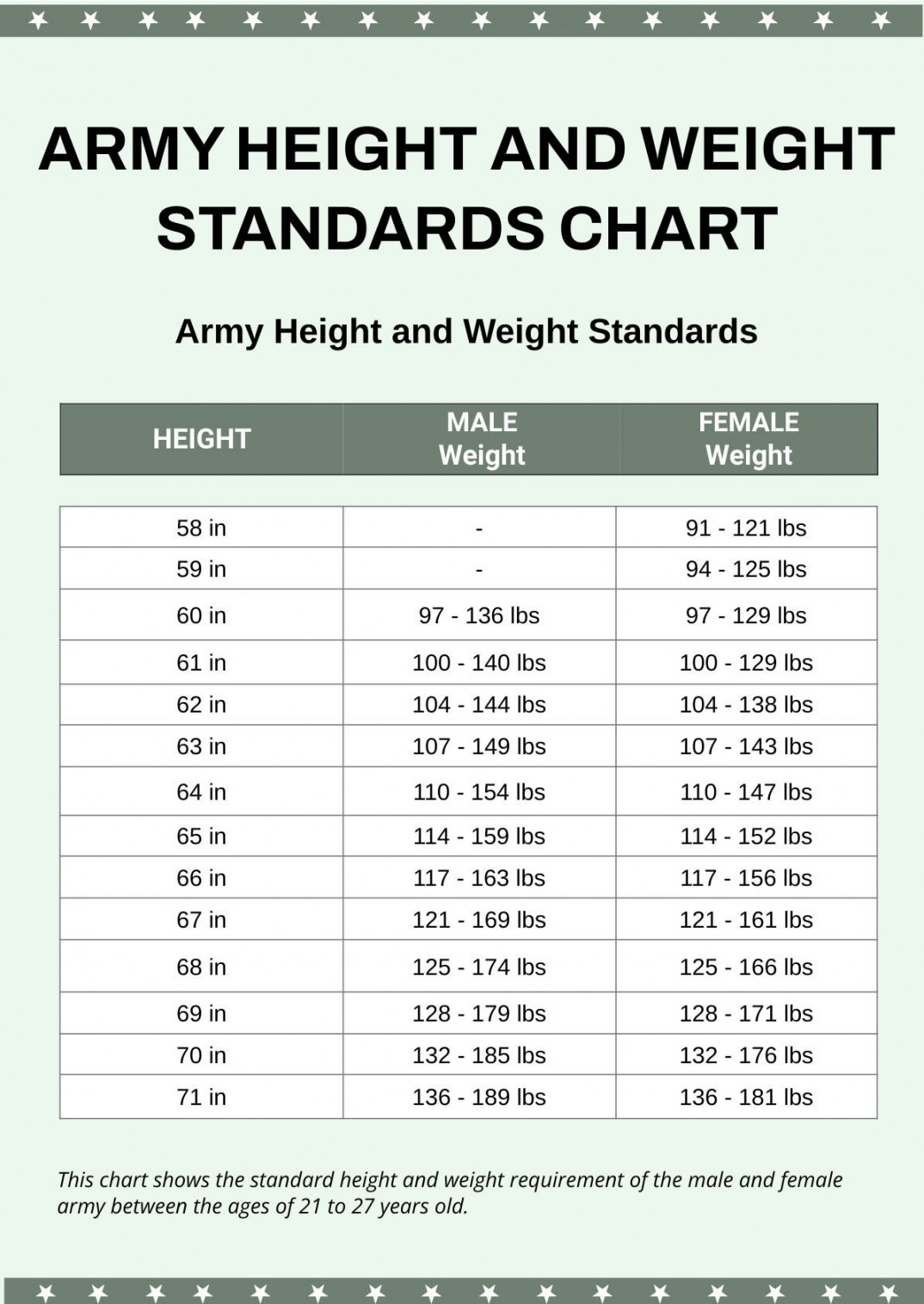 Free Army Height And Weight Standards Chart - Download in PDF