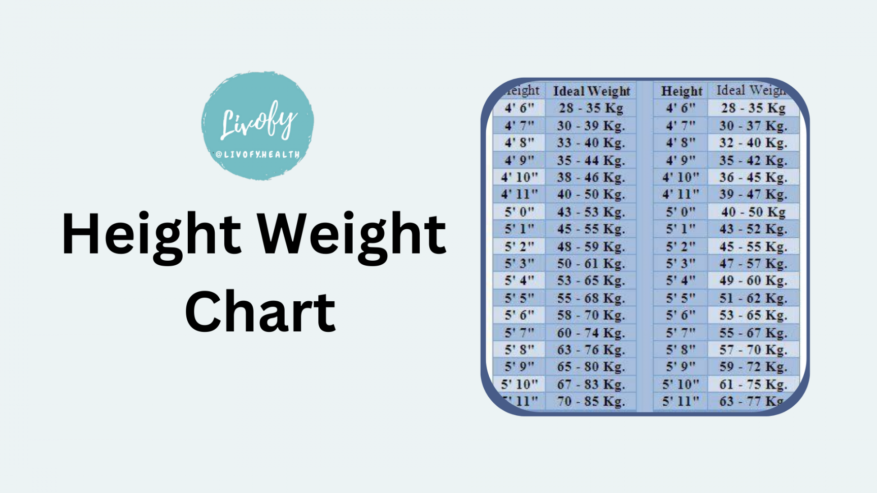 Ideal Height Weight Chart for Men & Women as per Age  Livofy