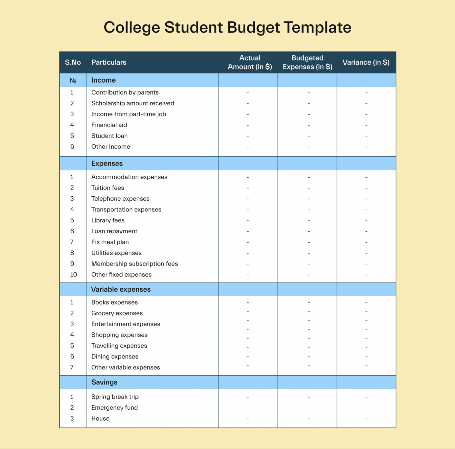 Personal budget categories to include in your budget