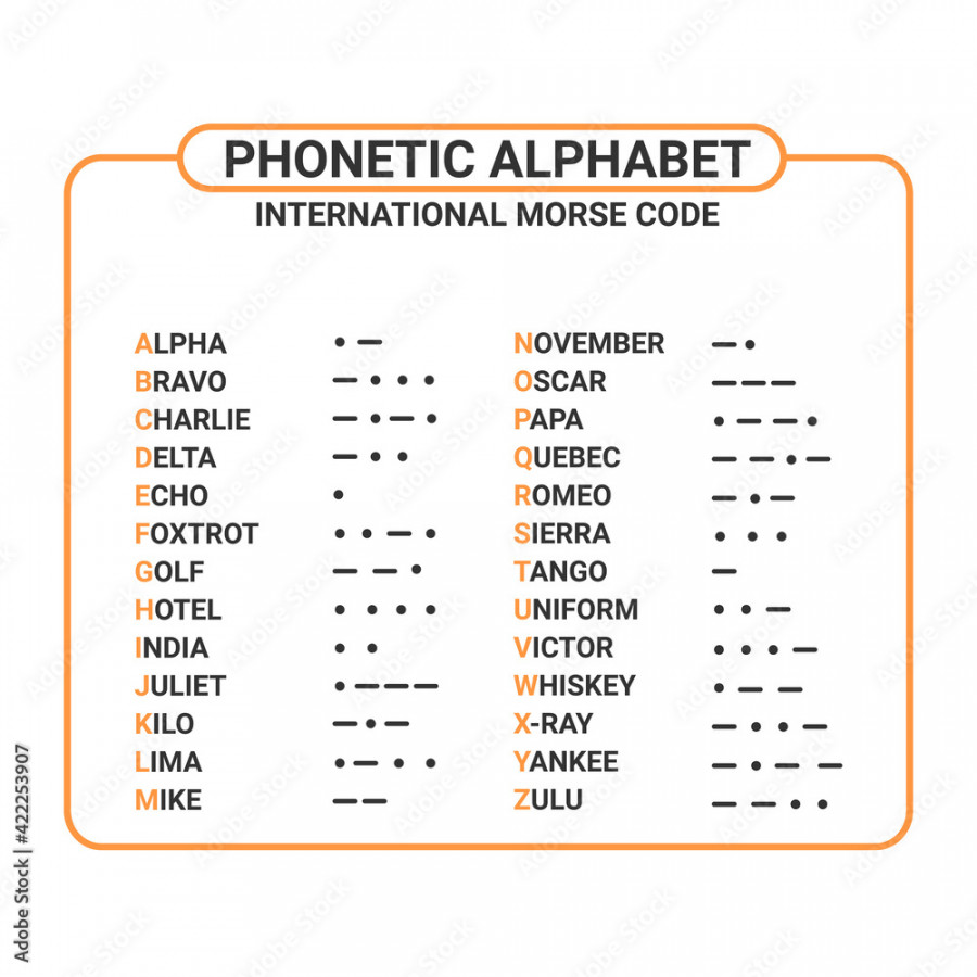 phonetic alphabet and international morse code suitable used for