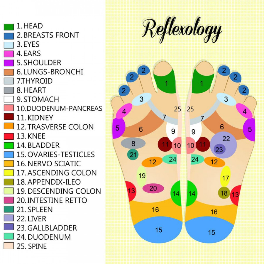 Reflexology for Women - Simple Techniques to Try at Home  A