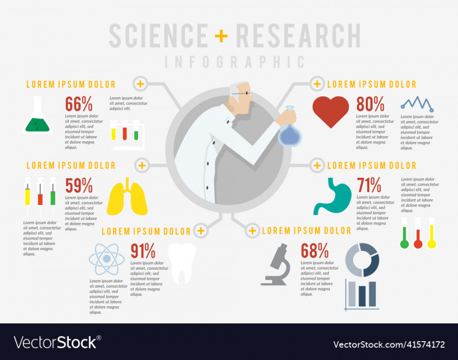 Science and research infographic template Vector Image