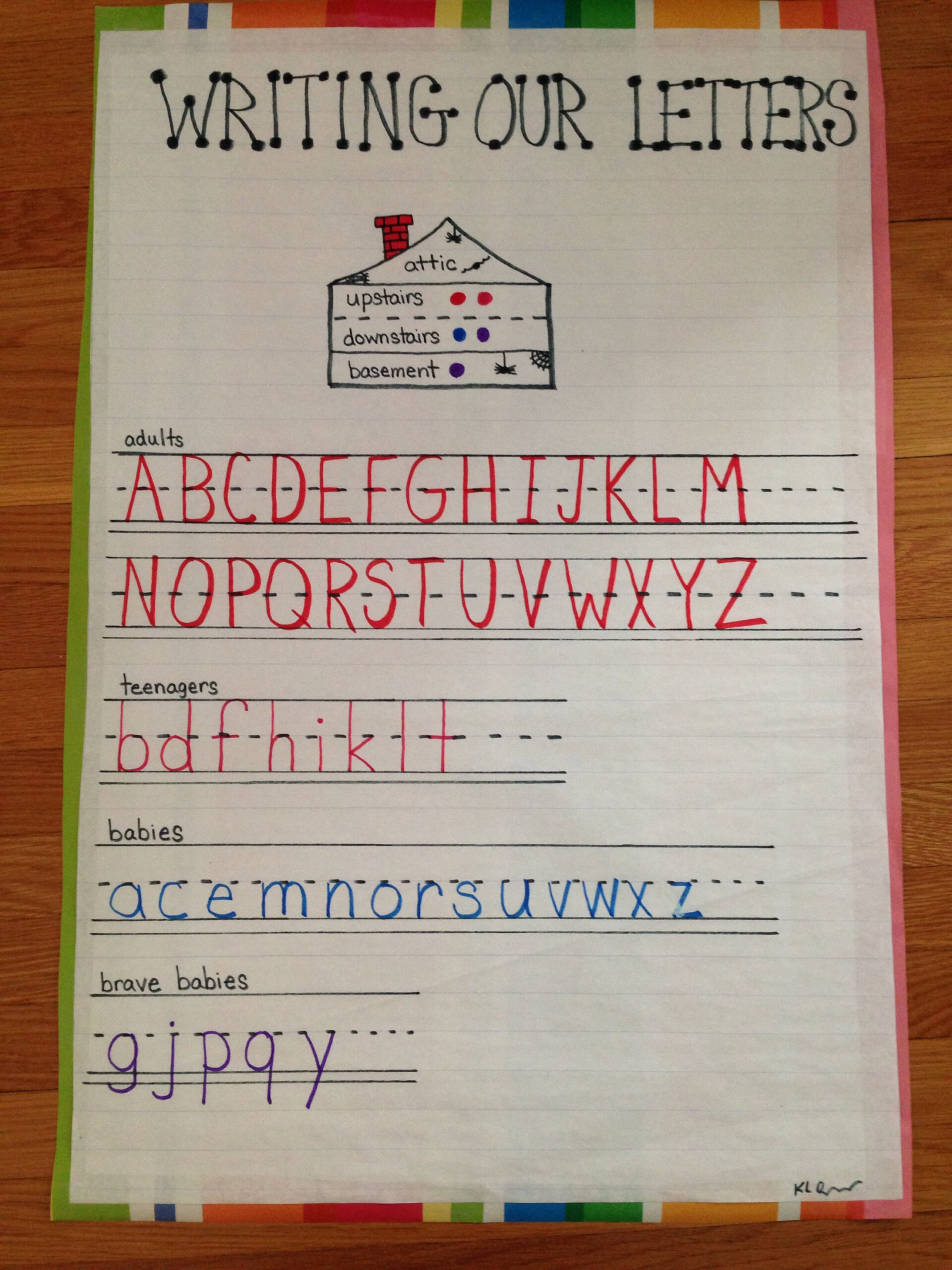 Writing letters anchor chart  Writing anchor charts, Letter