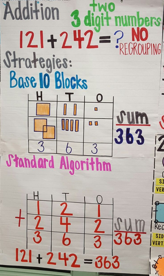 Adding Three Digit Numbers Anchor Chart - Jessup  Number anchor