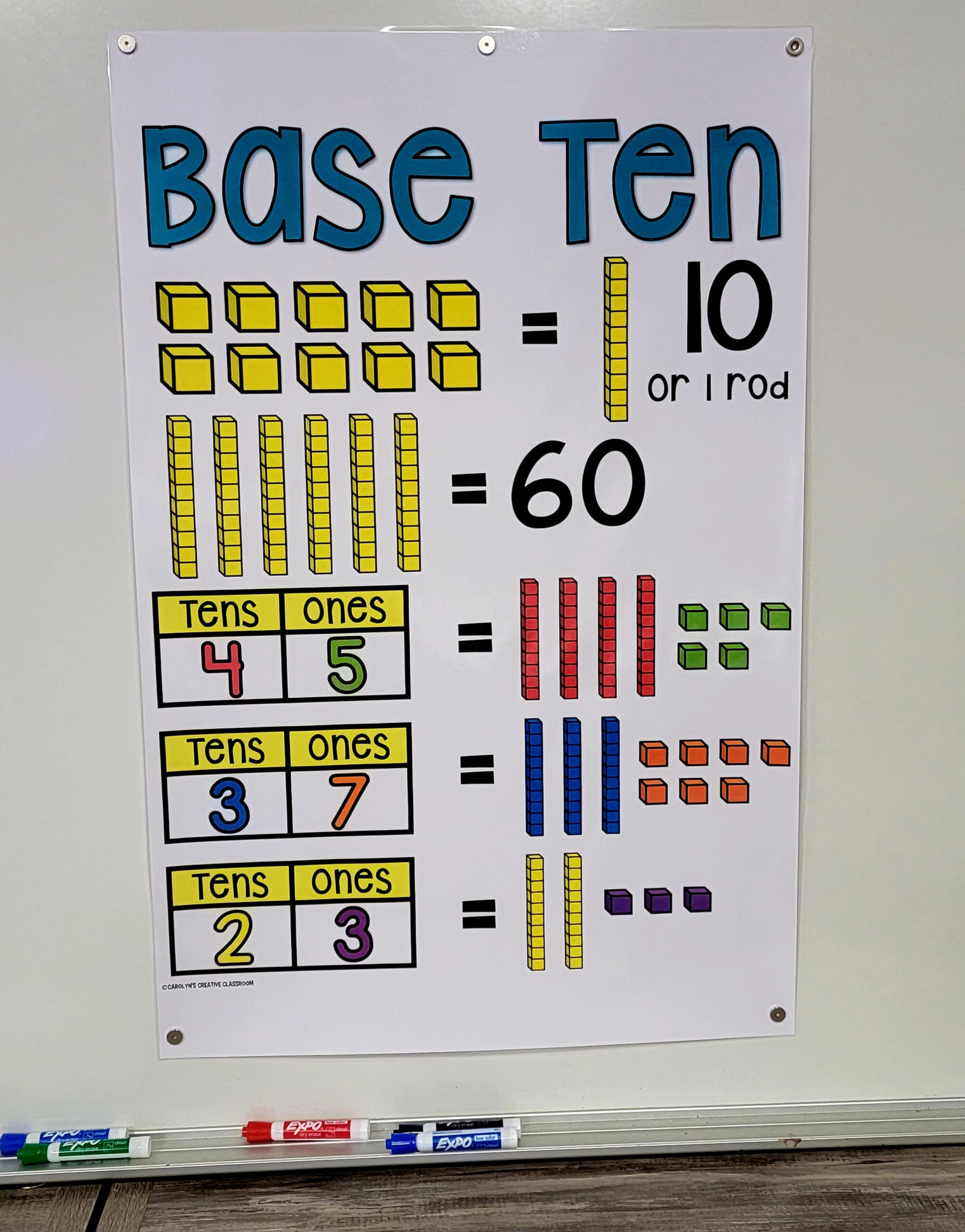 Base Ten Anchor Chart [Hard Good]