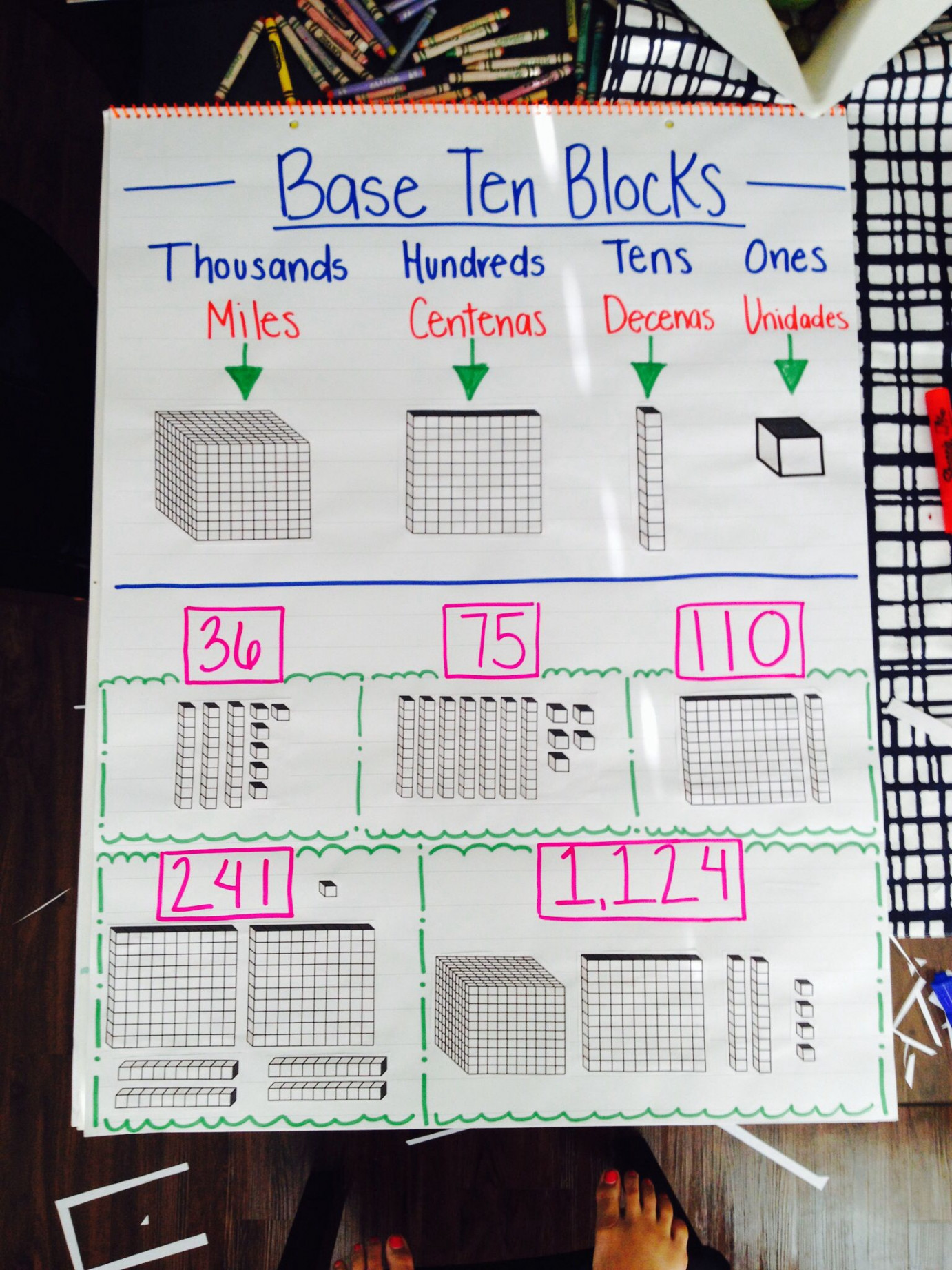 Base ten blocks anchor chart bilingual!  Base ten, Base ten