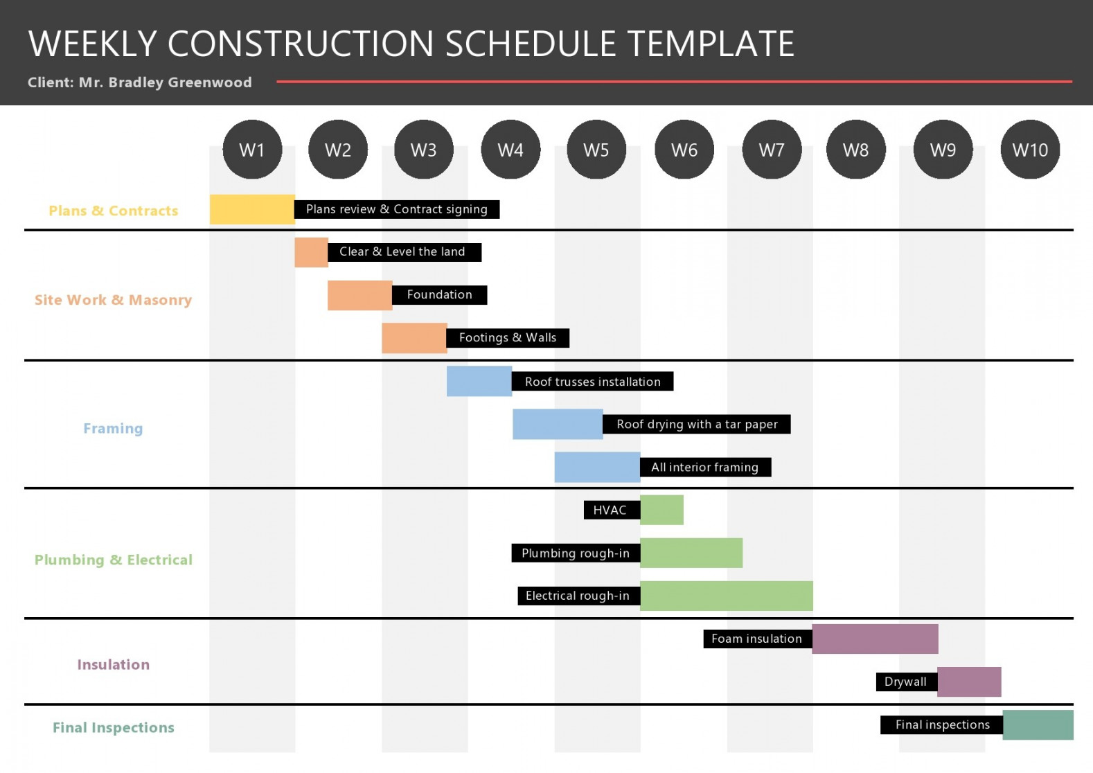 Construction Schedule Templates in Word & Excel ᐅ TemplateLab