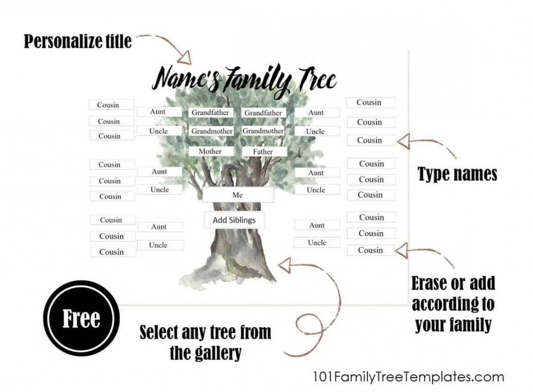 Cousin family tree Cousin family tree  Edit online and then print