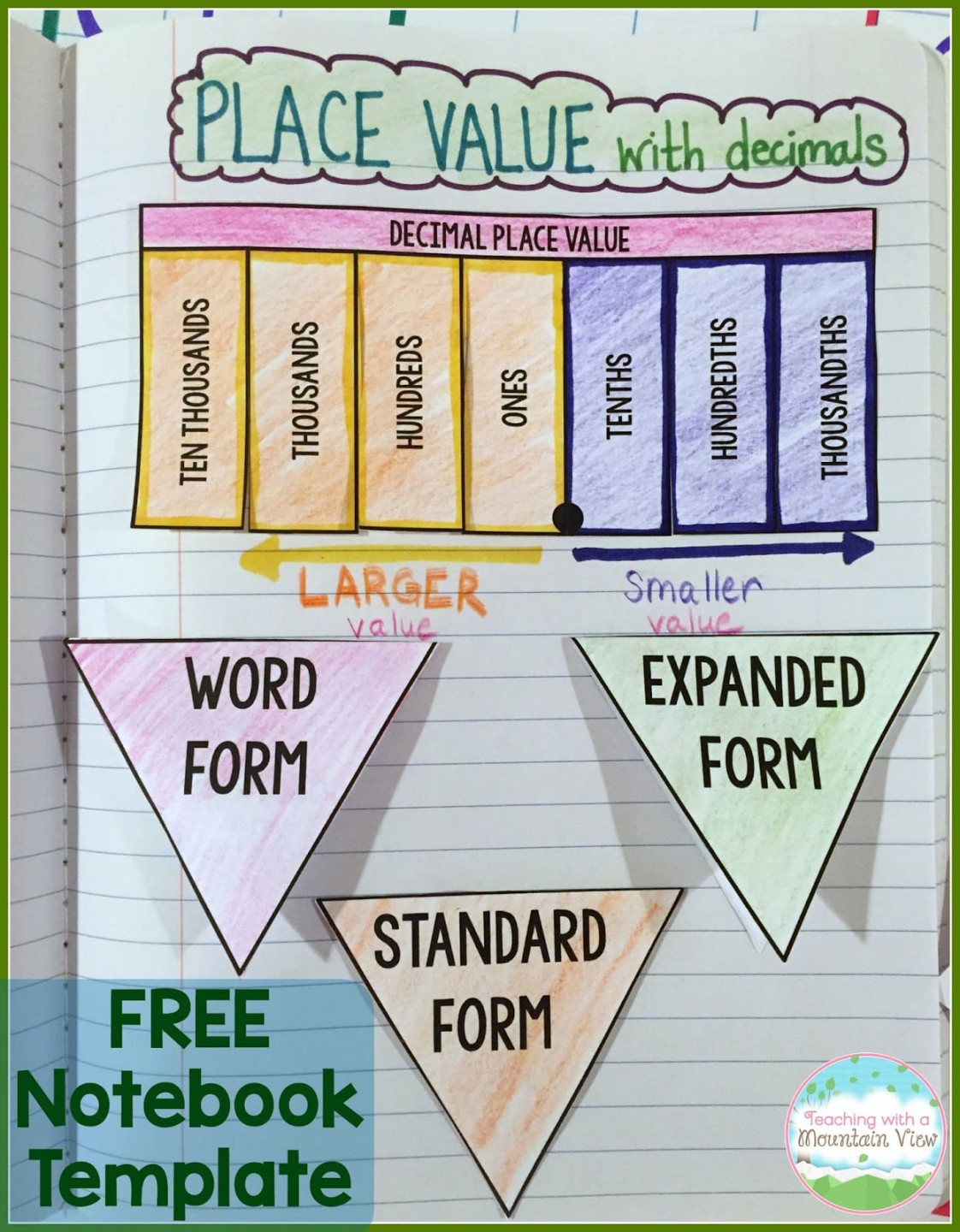 Decimal Place Value Resources & Teaching Ideas - Teaching with a