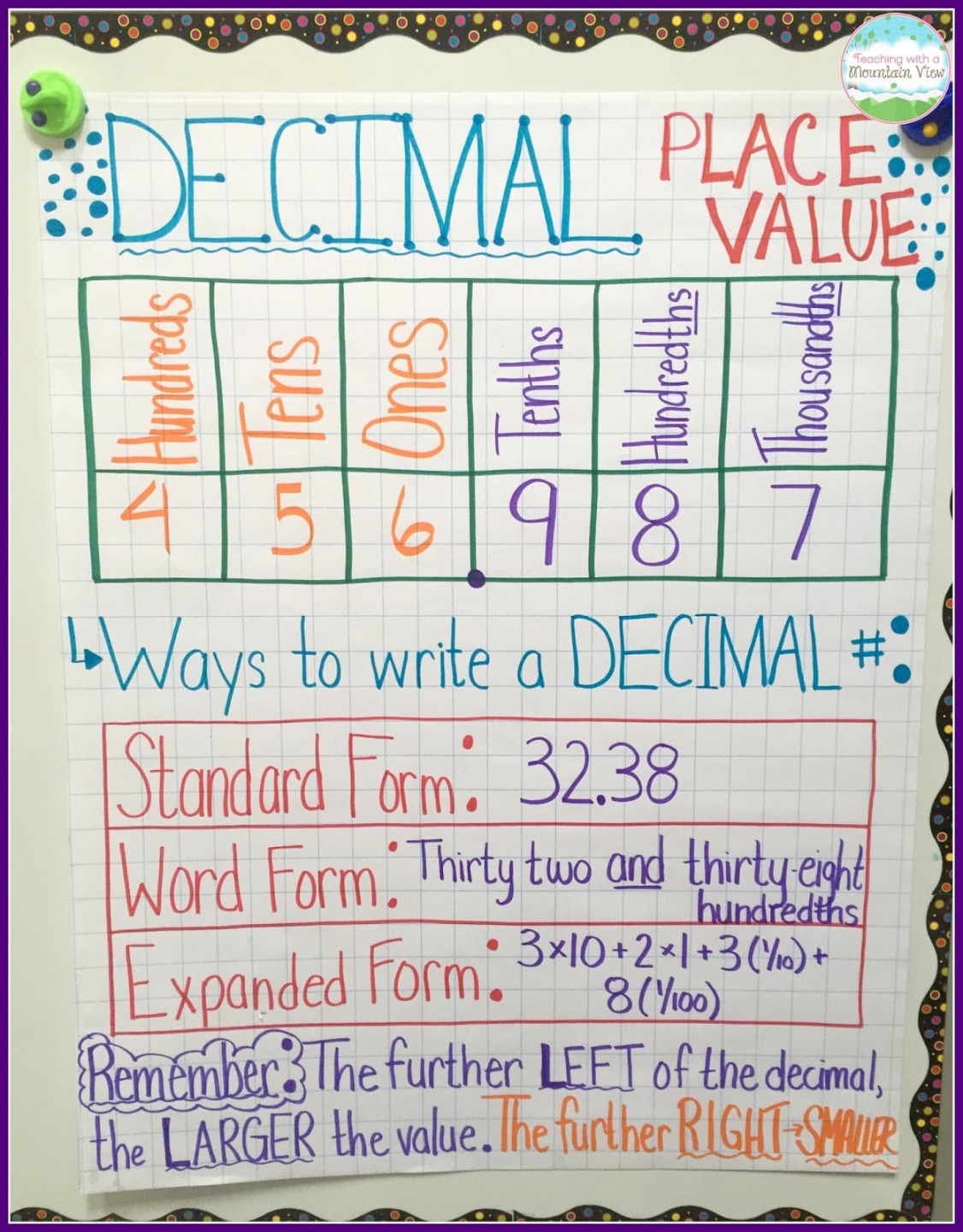 Decimal Place Value Resources & Teaching Ideas - Teaching with a