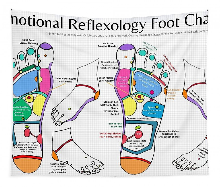 Emotional Reflexology Foot Chart Tapestry