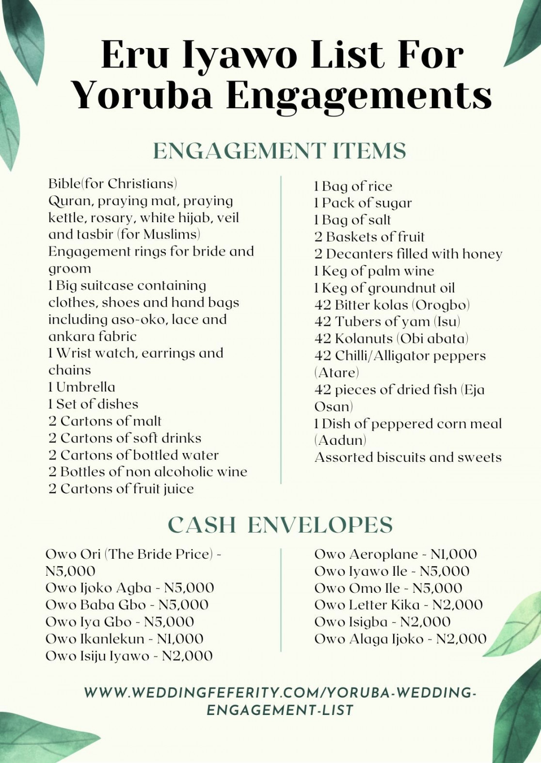 Eru Iyawo List  - For Yoruba Traditional Engagement and