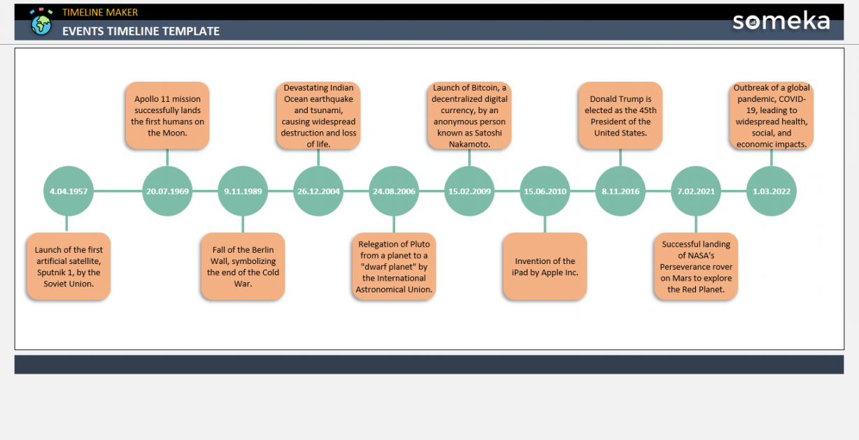 Events Timeline Template [Free Download]