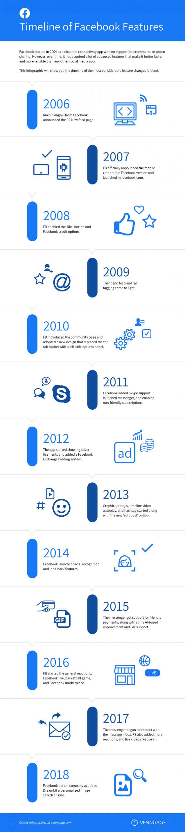 Facebook Eigenschaften Timeline Infografik Vorlage - Venngage