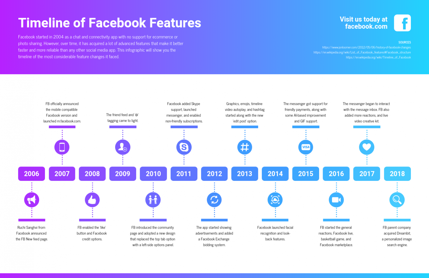 Farbverlauf Facebook Funktionen Zeitleiste Infografik Vorlage