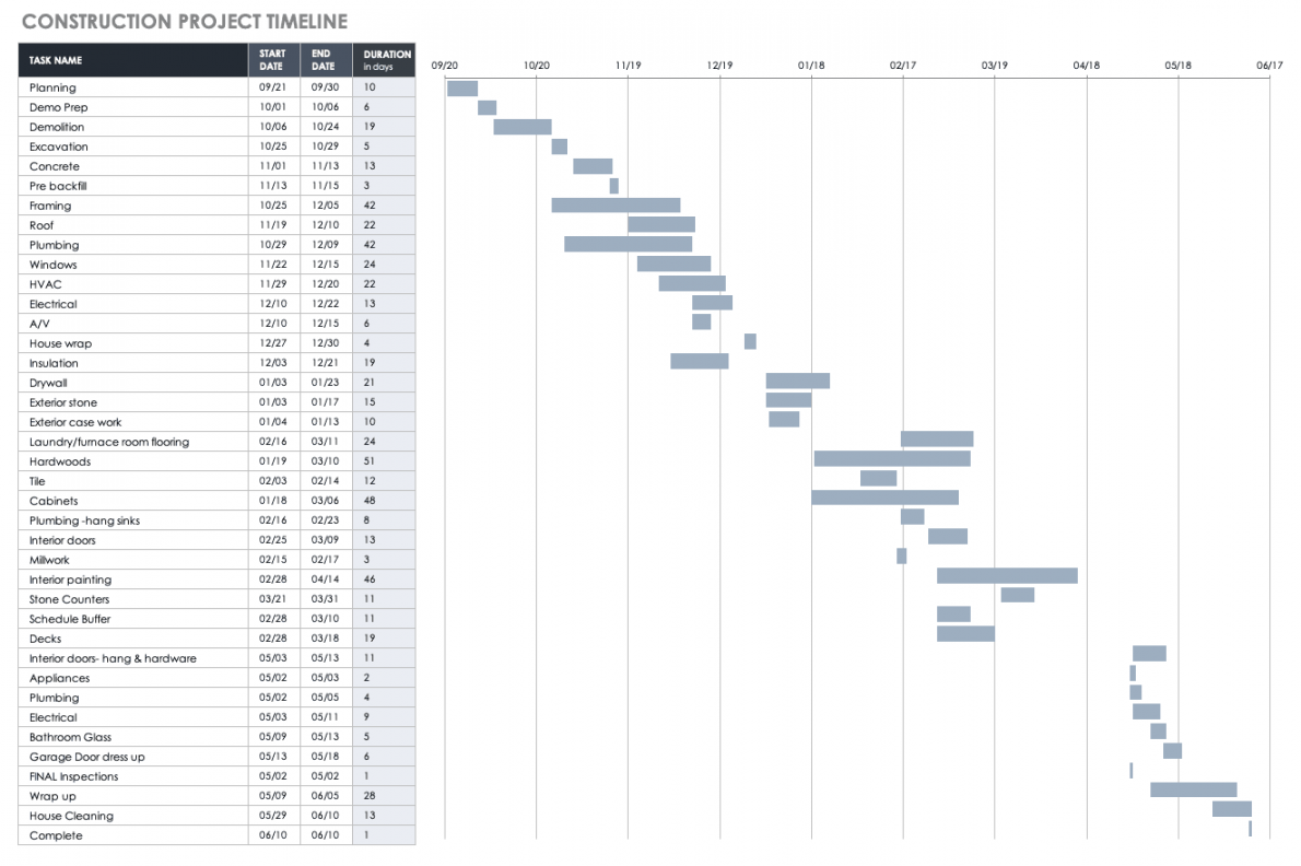 Free Construction Project Management Templates in Excel