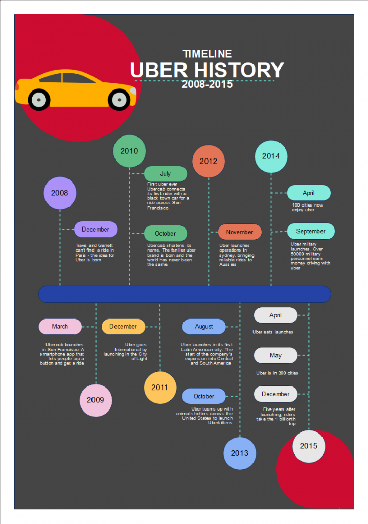 Free Editable Timeline Graphic Organizer Examples  EdrawMax Online