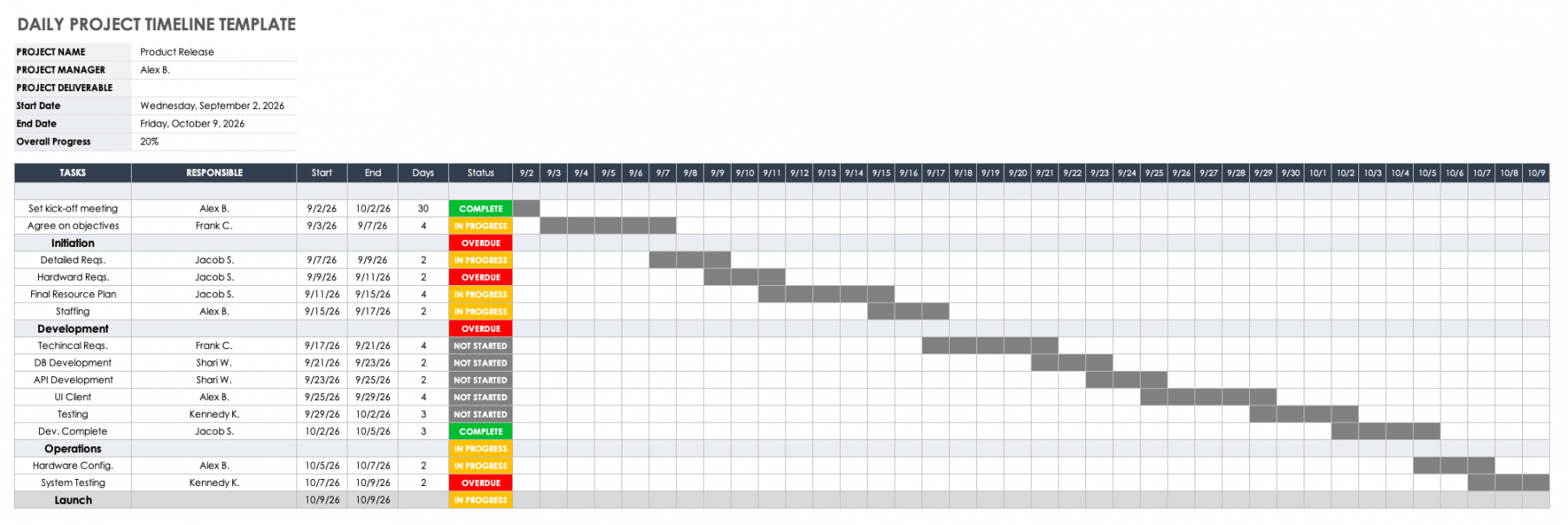 Free Excel Project Timeline Templates  Smartsheet