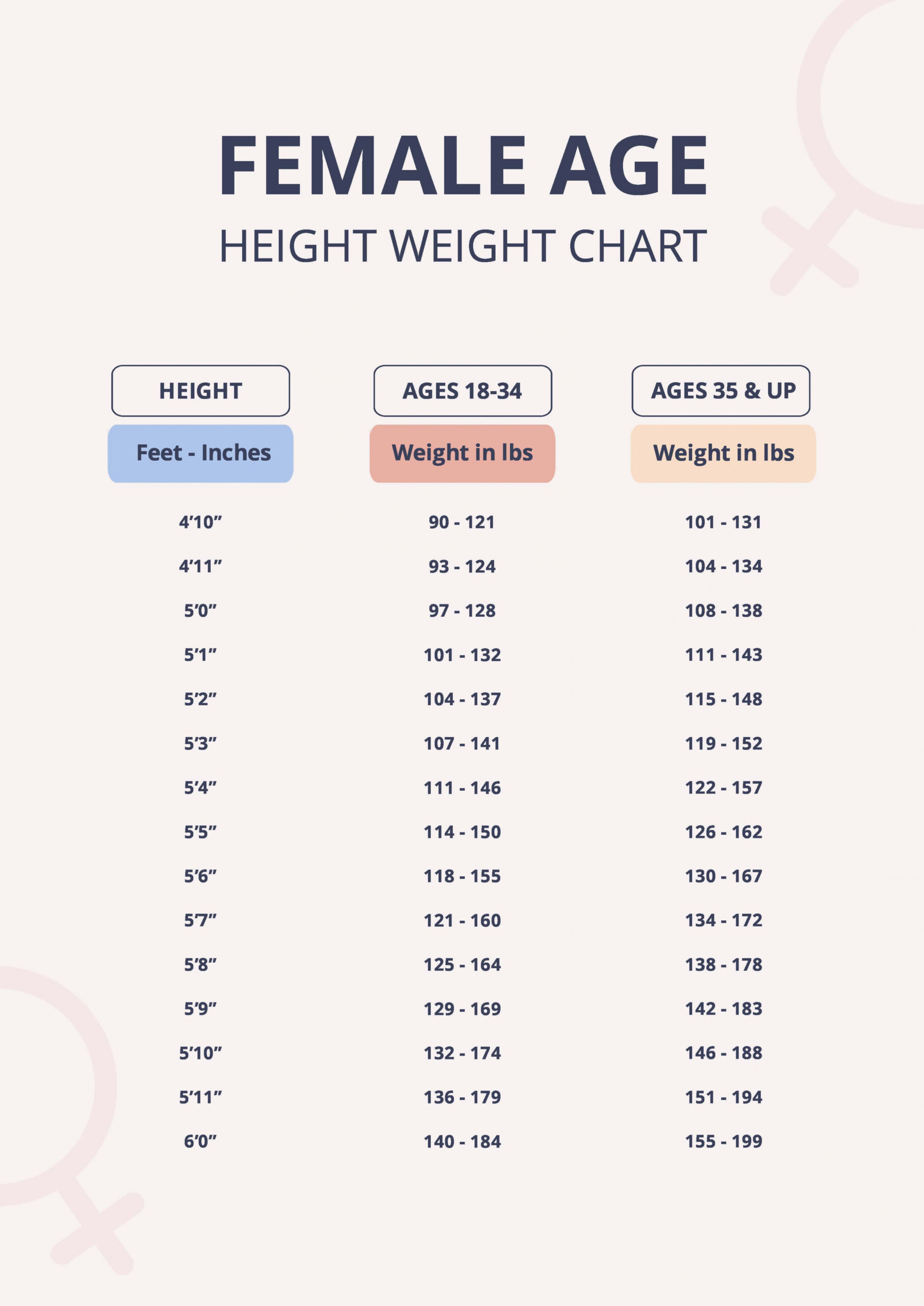 Free Female Age Height Weight Chart - Download in PDF  Template