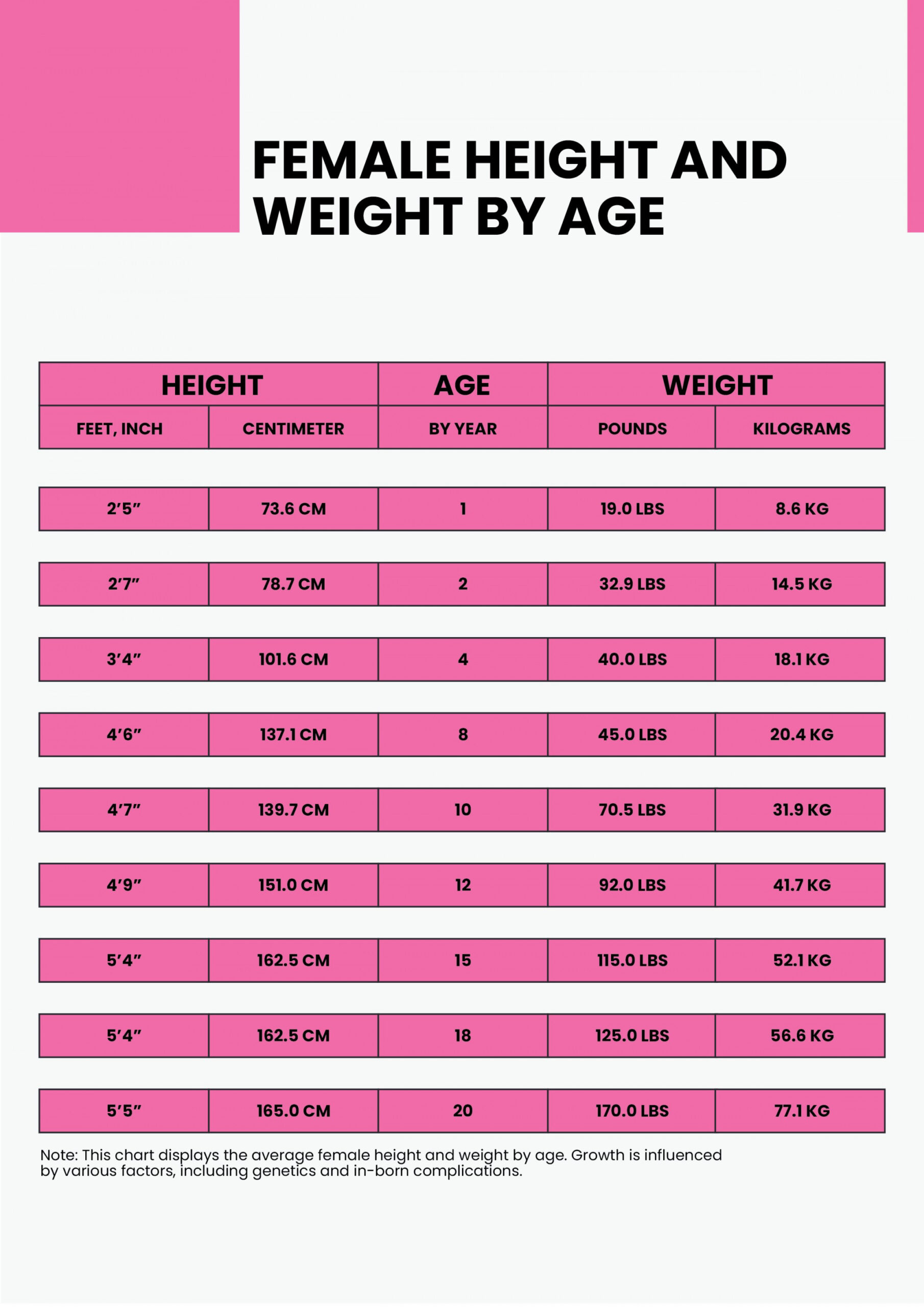 Free Female Height And Weight Conversion Chart - Download in PDF