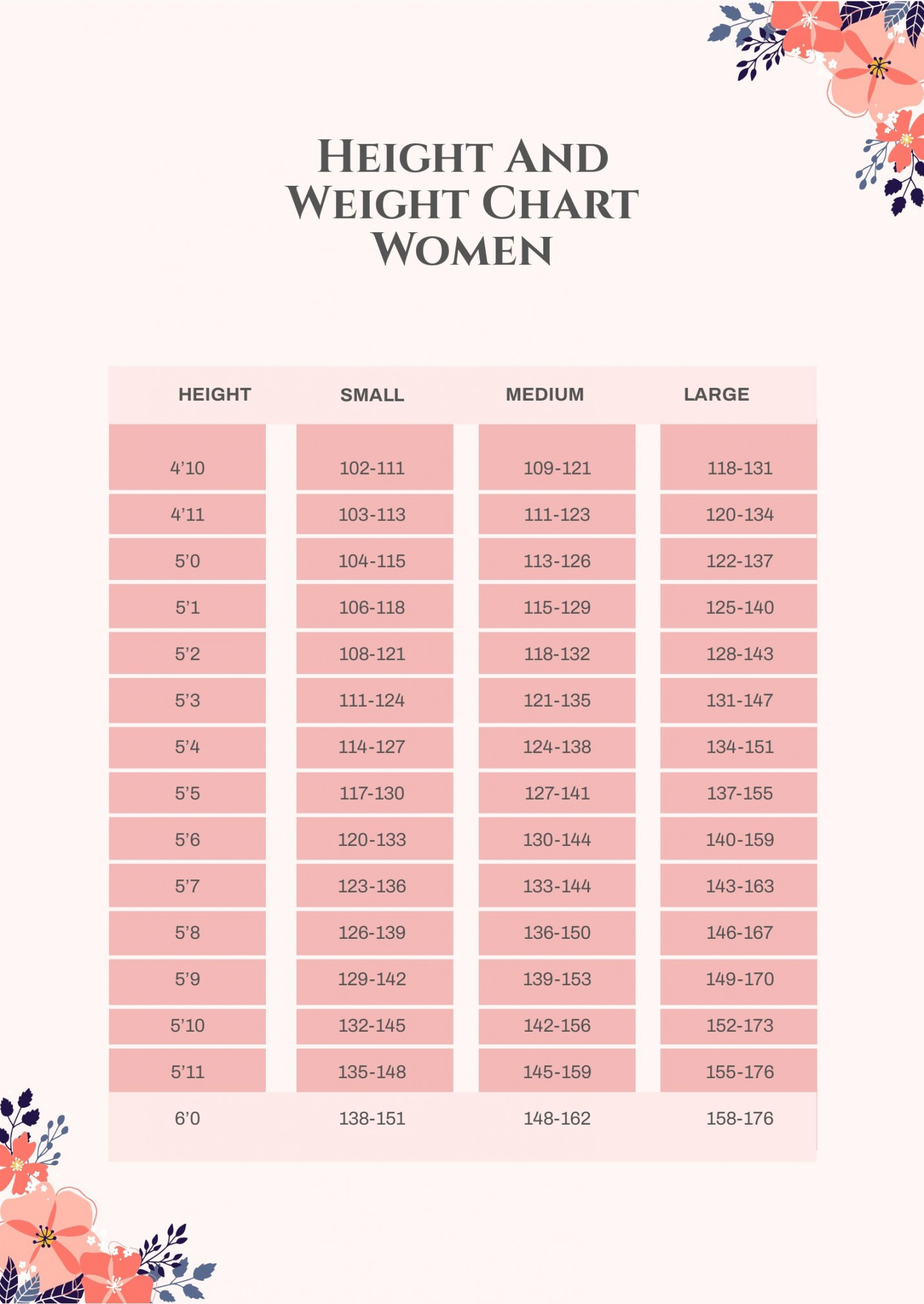 Free Height and Weight Chart Women - Download in PDF  Template