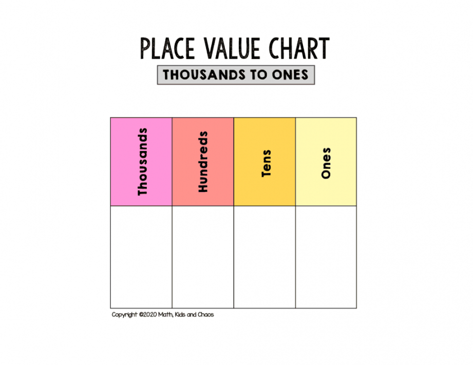 Free printable place value chart (plus activities to try!) - Math