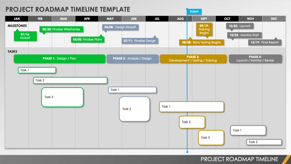 Free Project Roadmap Templates  Smartsheet