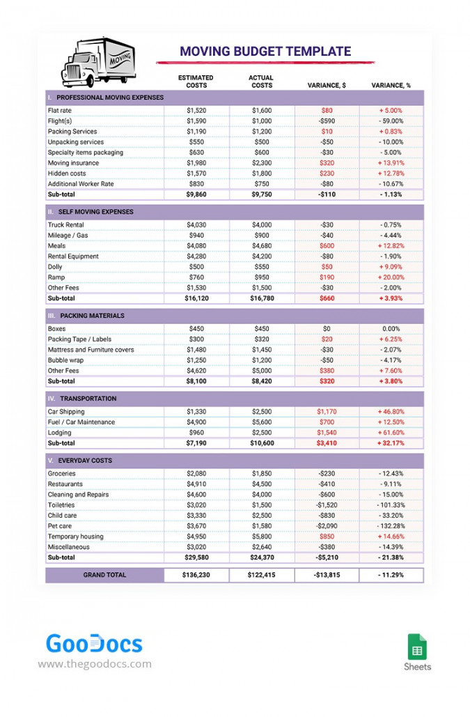 Free Purple Moving Budget Template In Google Docs