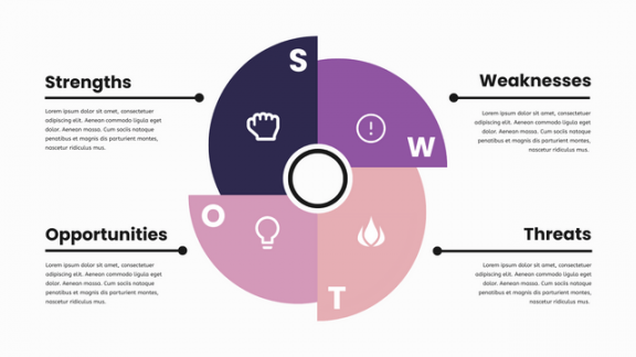 Free SWOT Analysis Templates