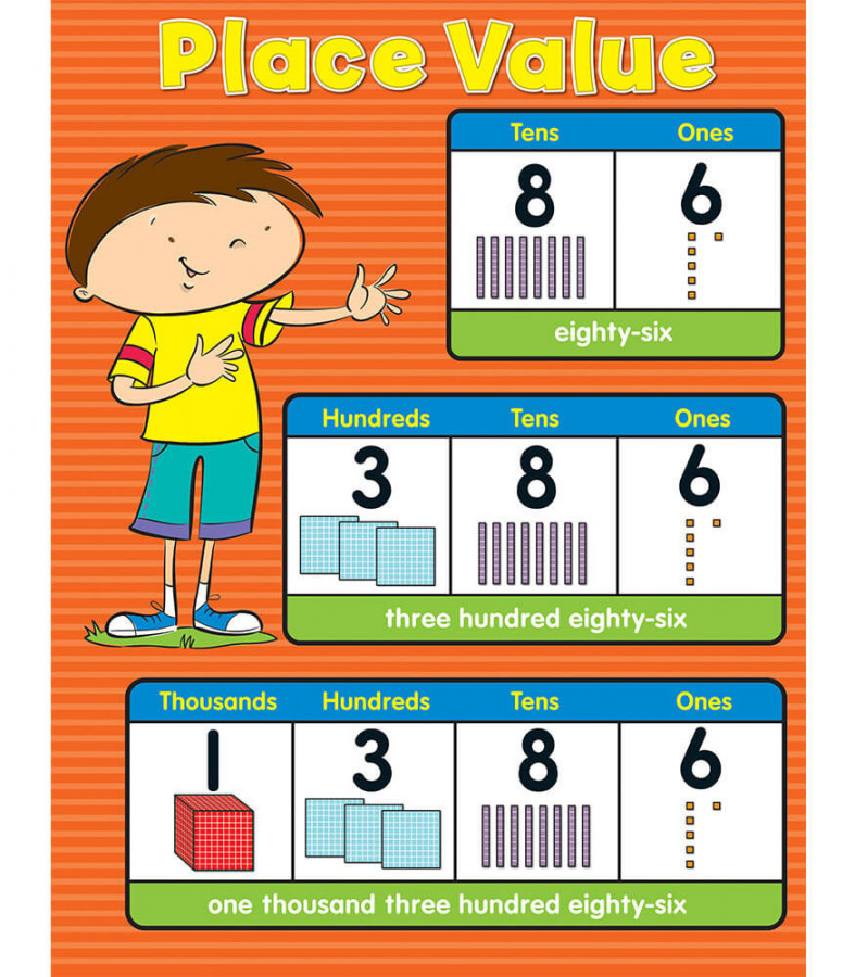 Grade K- Place Value Chart