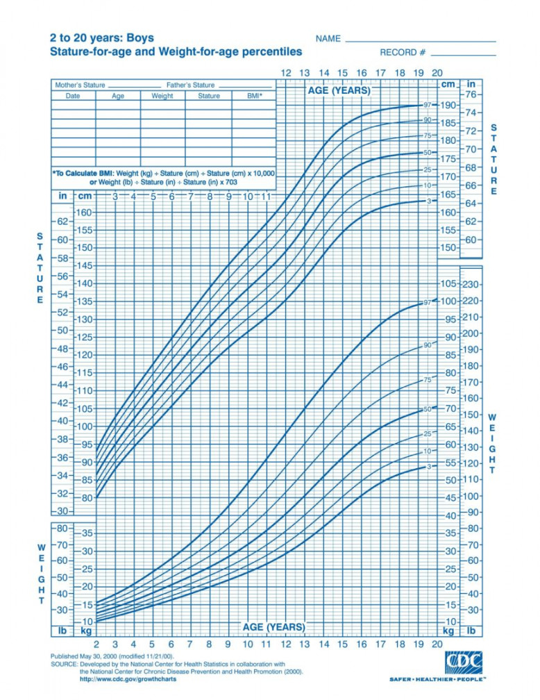 Growth Chart: Child from Birth to  years, Boys and Girls - Tall