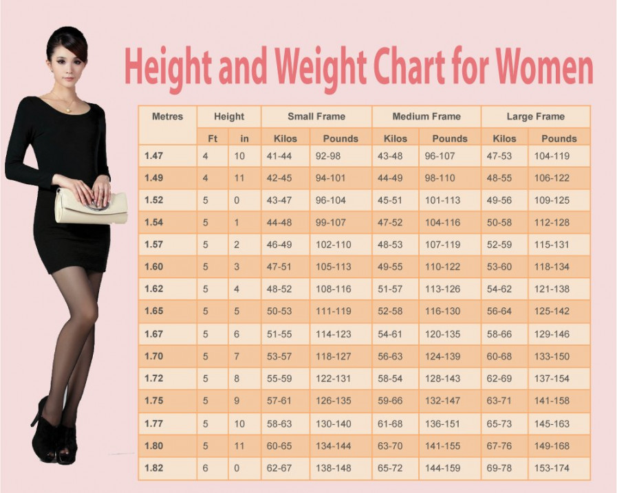 Health & Business + Entertainment on X: "Women Weight Chart: This