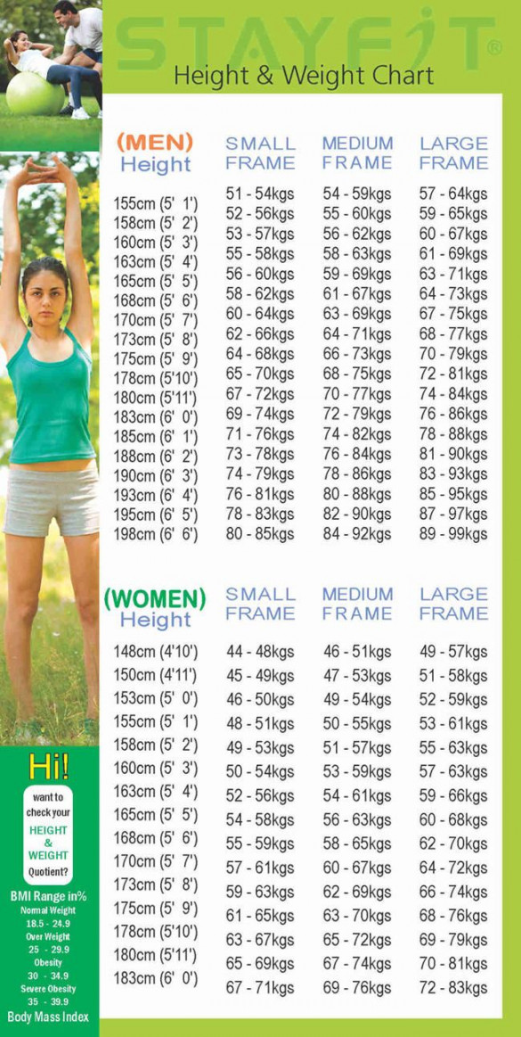 Healthy Height & Weight Chart