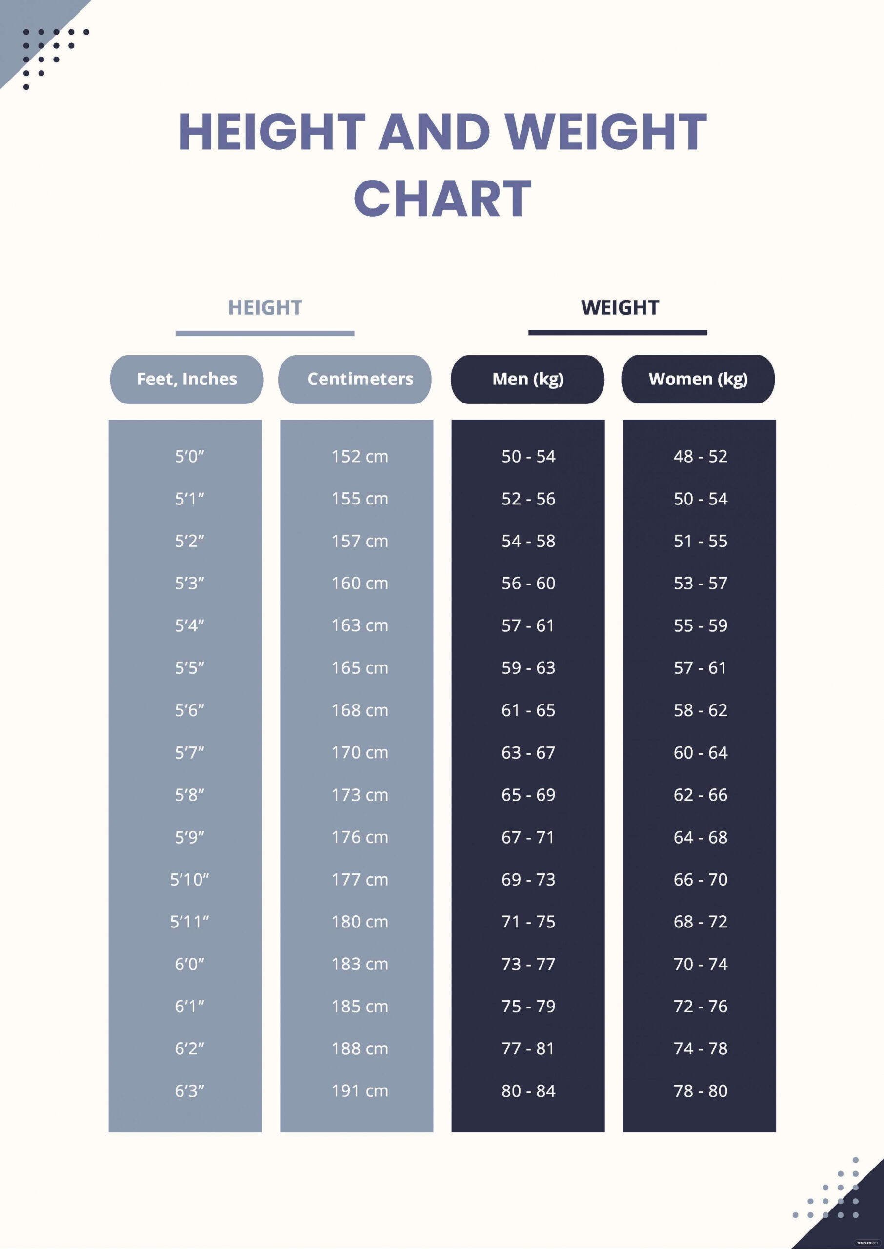 Height and Weight Chart  Weight charts, Height and weight, Chart