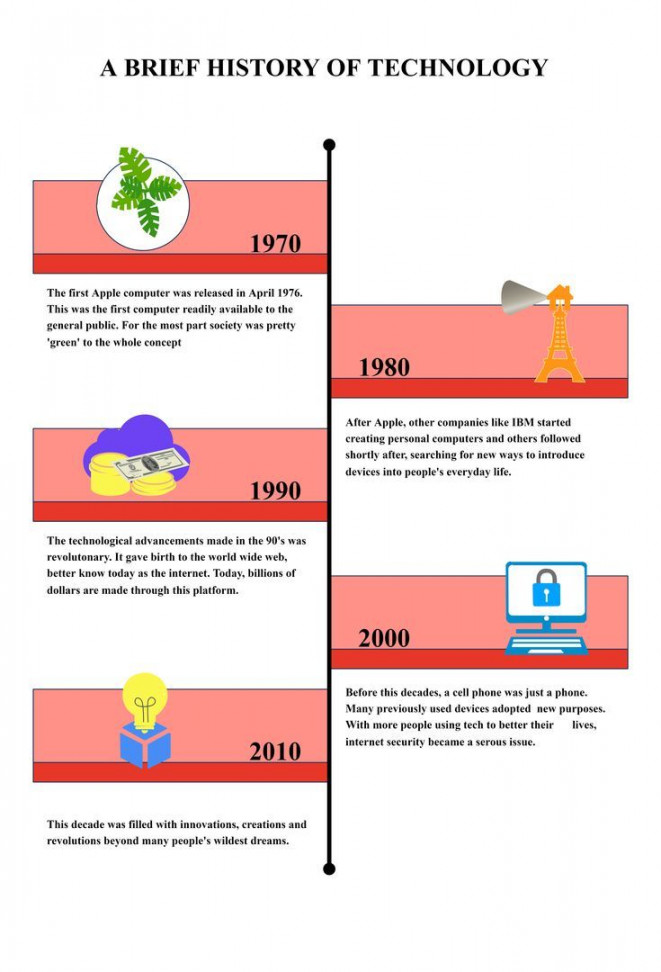 History Timeline Graphic Organizer  History timeline, Graphic