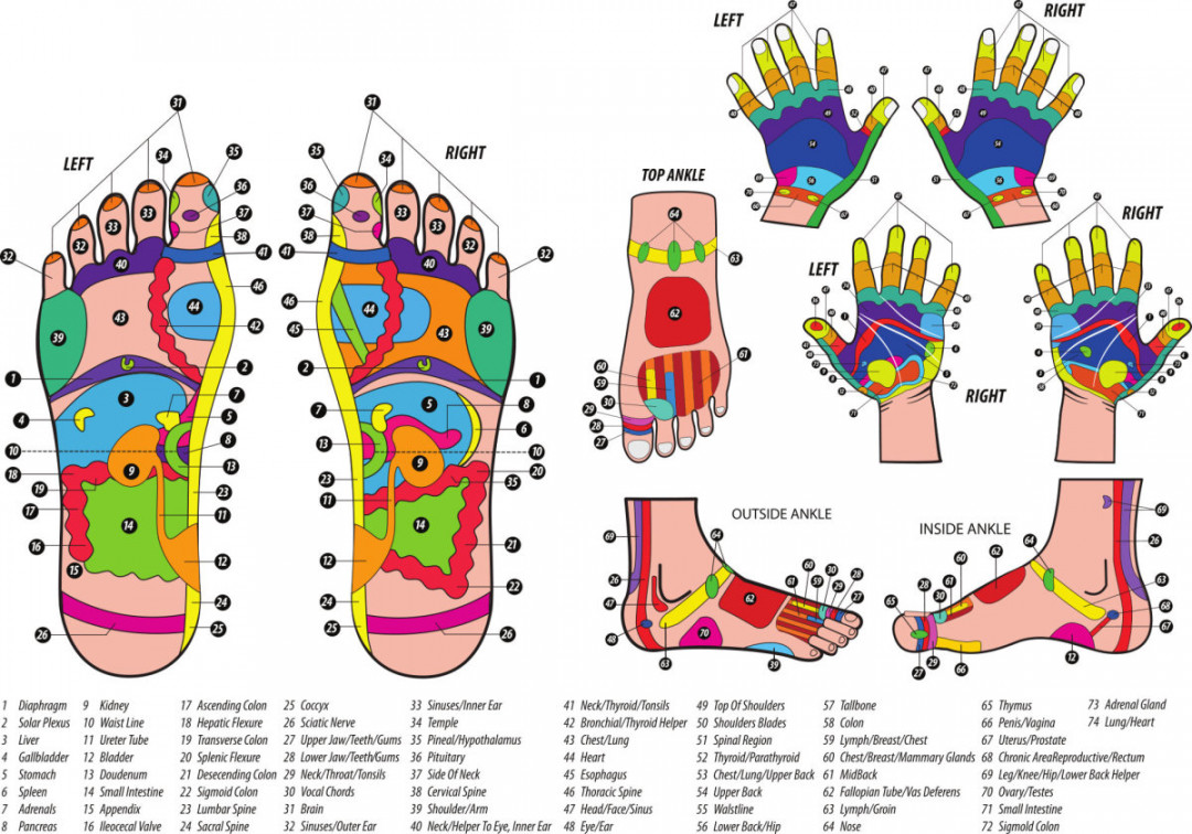 How Reflexology Can Help With Sleep - The Sleep Charity