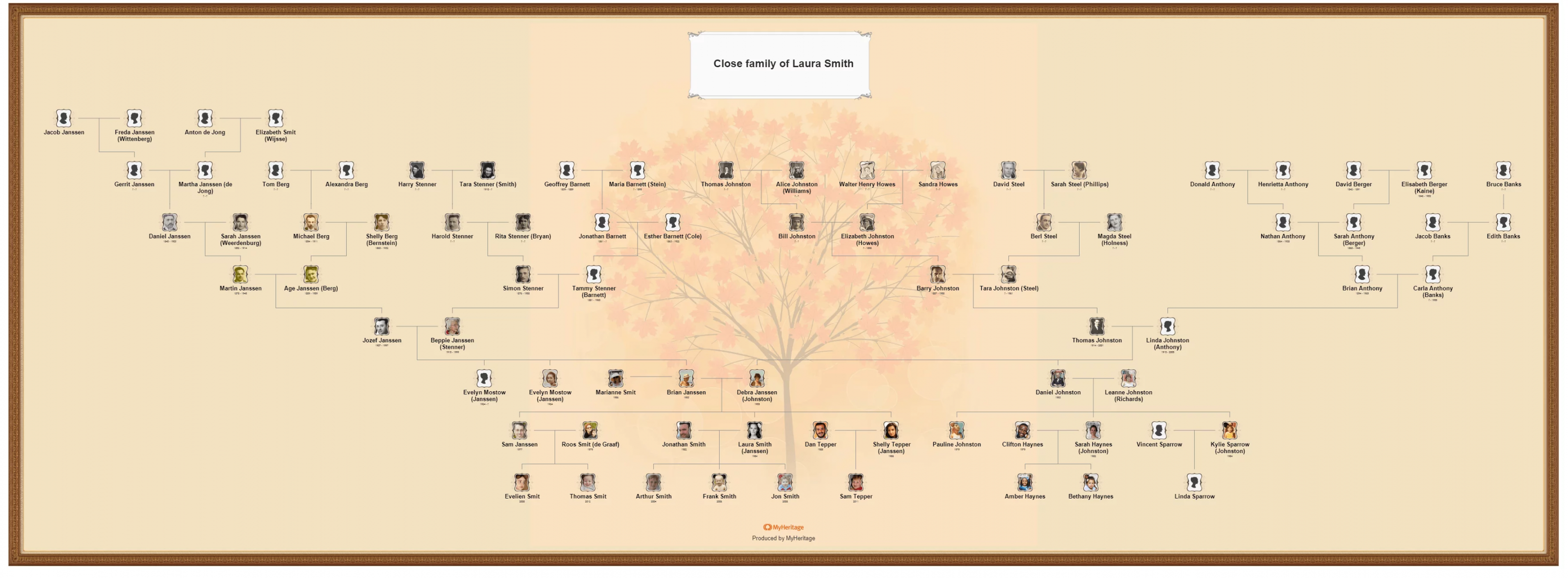 How To Create A Family Tree Chart Or Book On MyHeritage