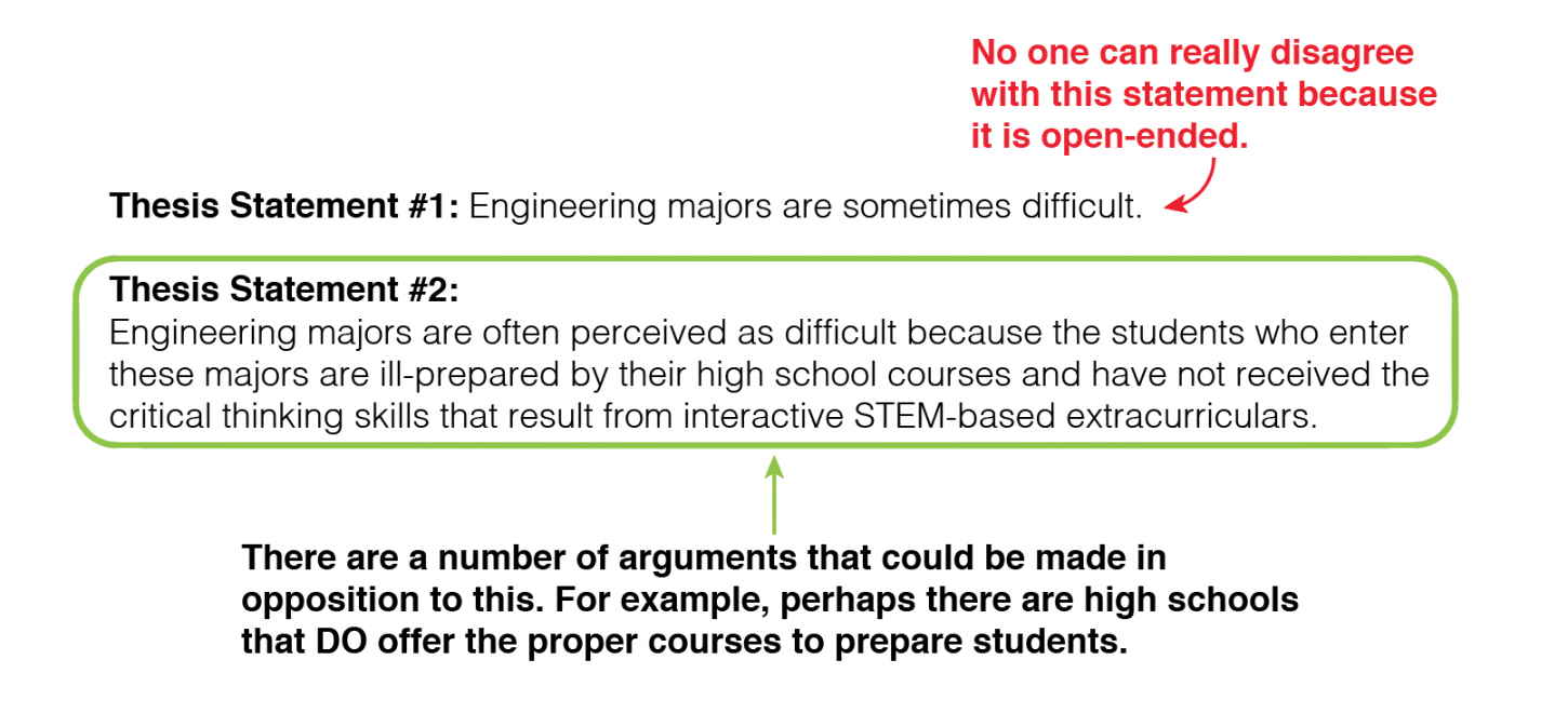 How to Write a Good Thesis Statement - Student-Tutor Education Blog