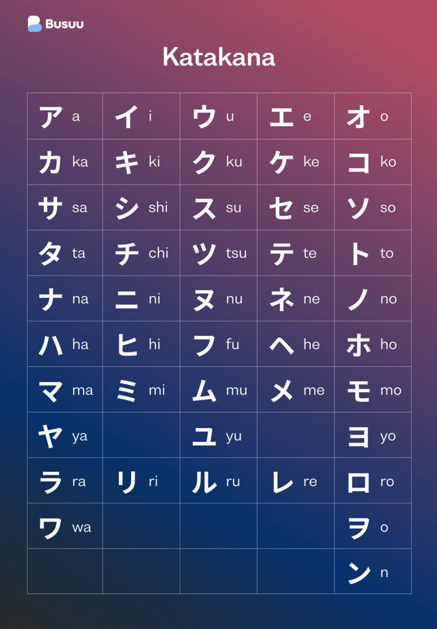 Japanese Alphabet: The  Writing Systems Explained - Busuu