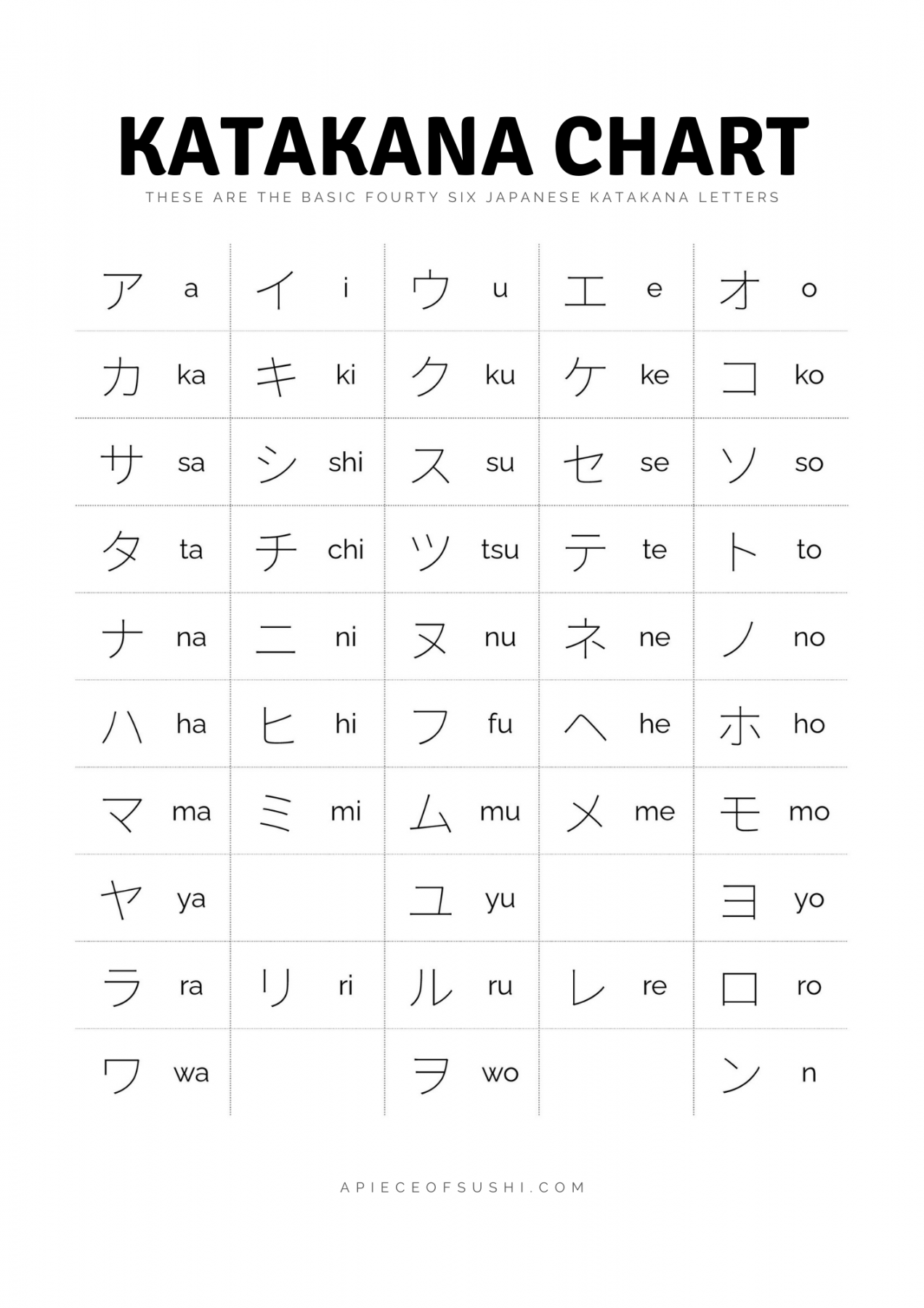 Katakana Chart + Free Download + Printable PDF with  different