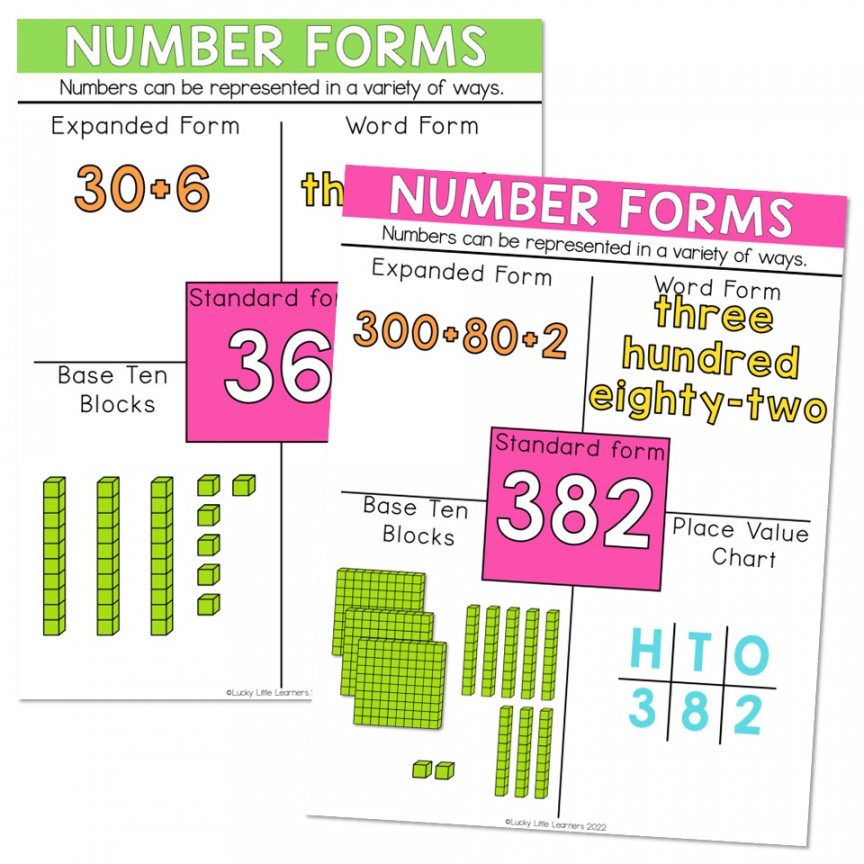 Lucky to Learn Math - Place Value - Unit  - Anchor Chart - Number Forms