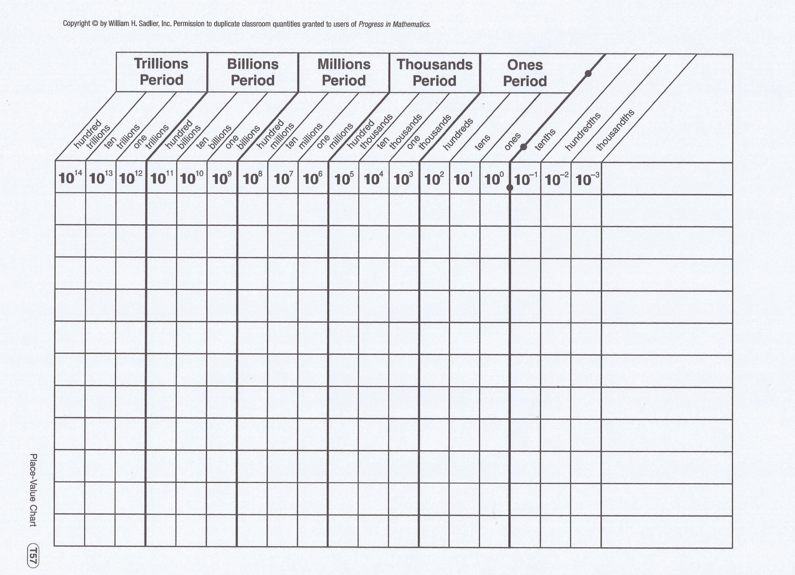 My Students use this chart to learn place value as well as