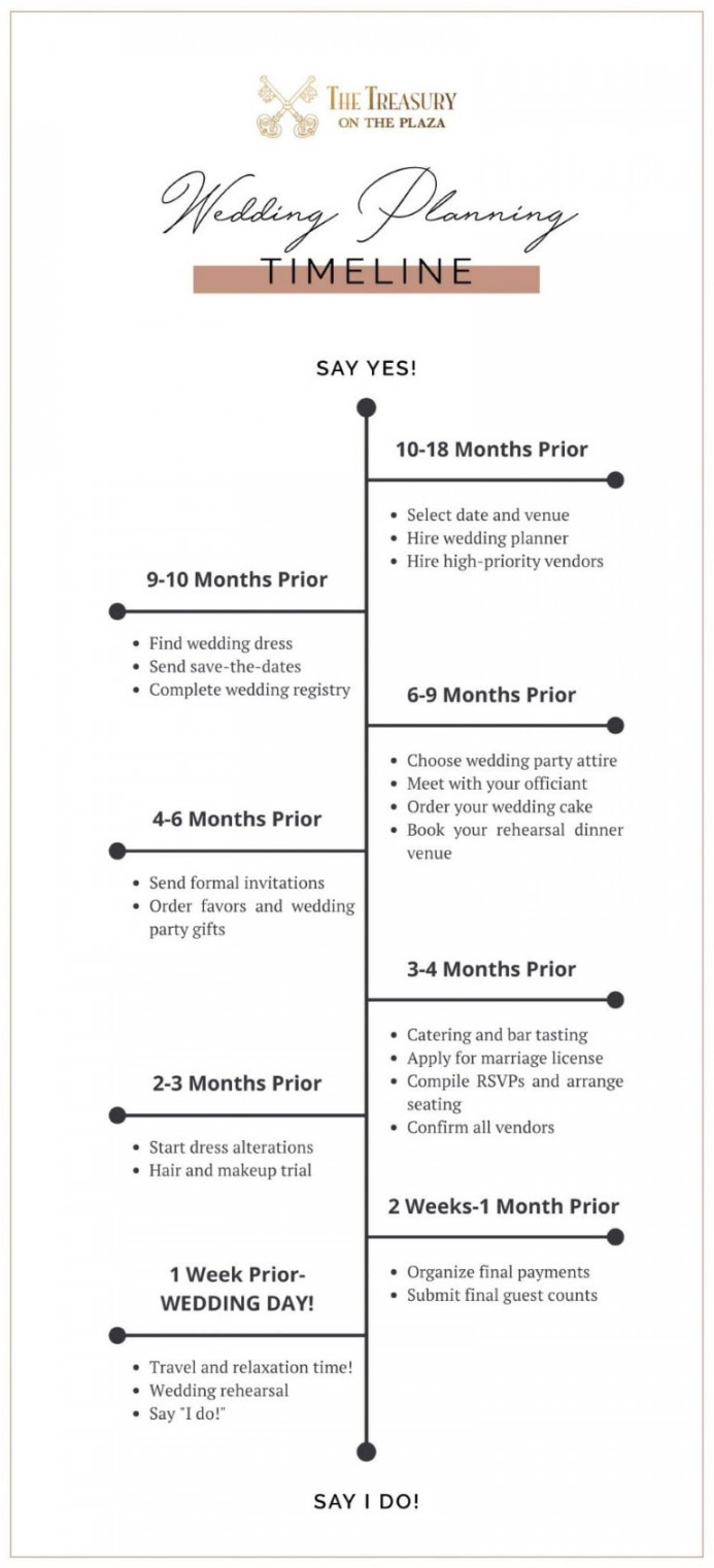 Our Ultimate Wedding Planning Timeline  Treasury On The Plaza