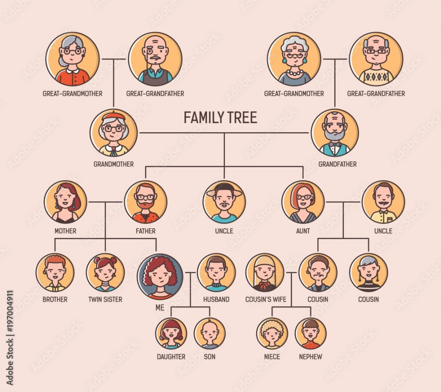 Pedigree or ancestry chart template with portraits of men and