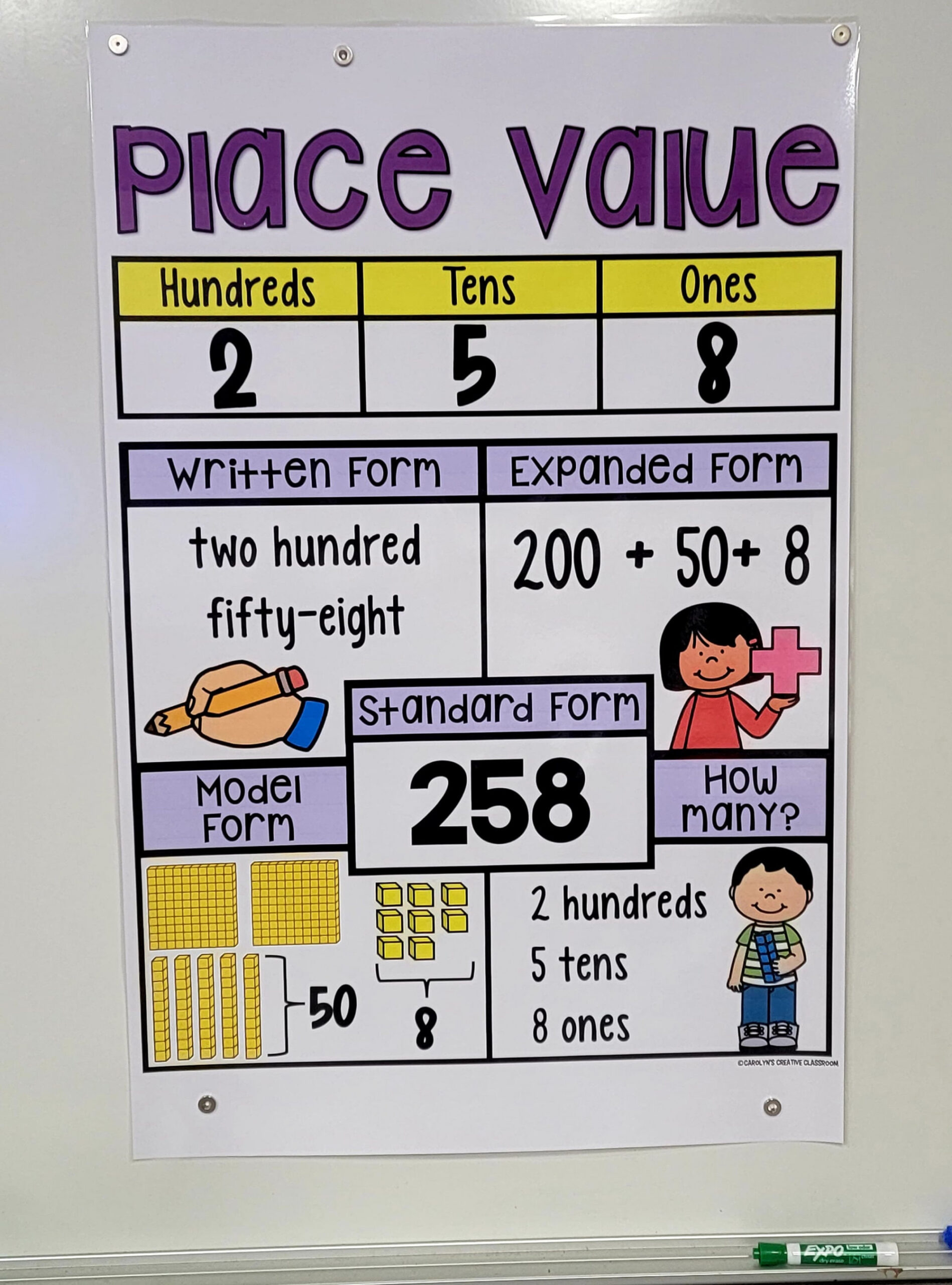 Place Value Anchor Chart Set  Hard Good - Etsy