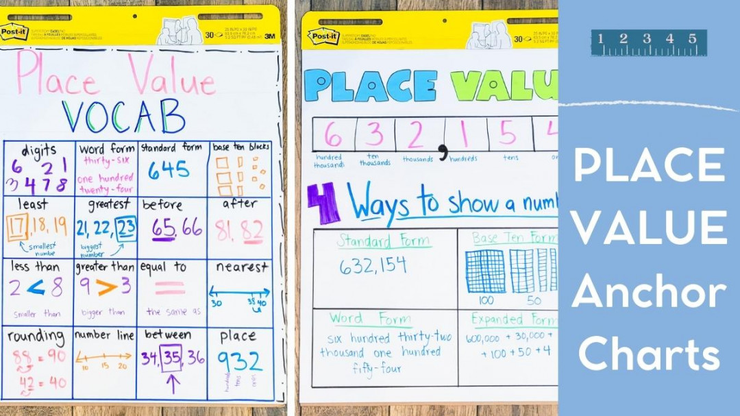 Place Value Anchor Charts - Create-Abilities